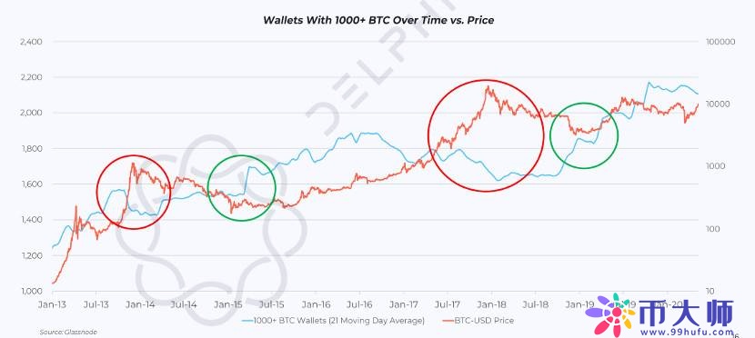 全面分析比特币三度减半的市场、挖矿与技术状况